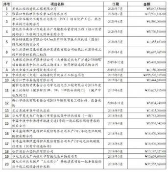 天津卡爾斯閥門中標(biāo)重慶市自來(lái)水有限公司軟密封閘閥采購(gòu)項(xiàng)目，中標(biāo)金額9960518元