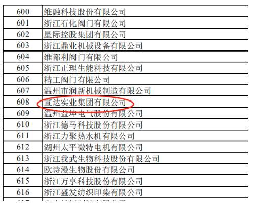 宣達集團獲專精特新“小巨人”企業(yè)稱號