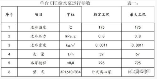 OTC給水泵運(yùn)行參數(shù)（單臺(tái)）見(jiàn)下表。