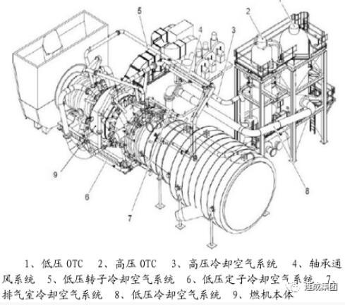 圖3 GT26燃機(jī)/OTC系統(tǒng)圖